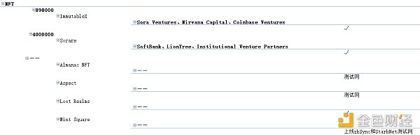 最强Layer2技术团队StarkWare：StarkNet破局还得靠技术