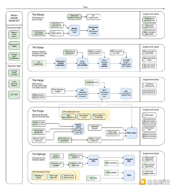 详解以太坊合并、ETC 迁徙的技术细节和背后原因 详解以太坊合并、ETC 迁徙的技术细节和背后原因