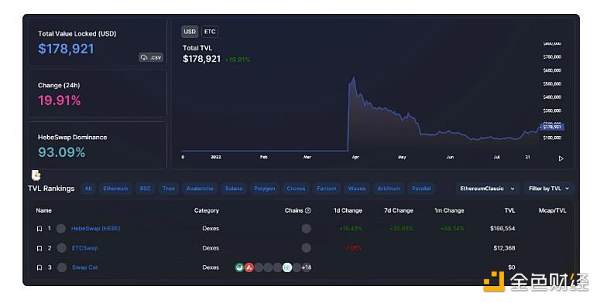 详解以太坊合并、ETC 迁徙的技术细节和背后原因 详解以太坊合并、ETC 迁徙的技术细节和背后原因