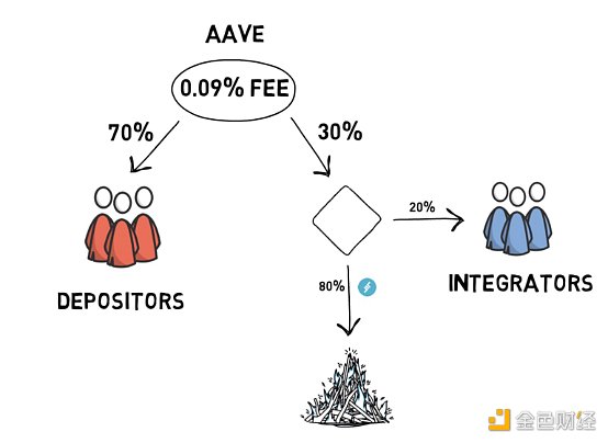 闪电贷技术详解:Part 1 闪电贷技术详解:Part 1