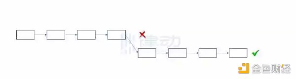 为什么说ETH PoW分叉在技术上不具备正统性？