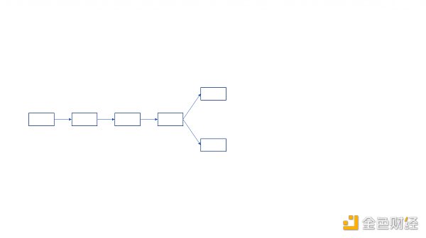 从技术层面分析 ETHPoW 分叉的正统性 从技术层面分析 ETHPoW 分叉的正统性
