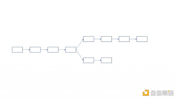 从技术层面分析 ETHPoW 分叉的正统性 从技术层面分析 ETHPoW 分叉的正统性