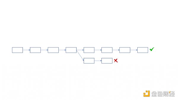 从技术层面分析 ETHPoW 分叉的正统性 从技术层面分析 ETHPoW 分叉的正统性