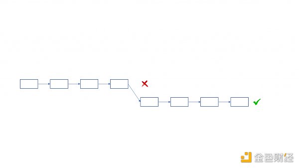 从技术层面分析 ETHPoW 分叉的正统性 从技术层面分析 ETHPoW 分叉的正统性