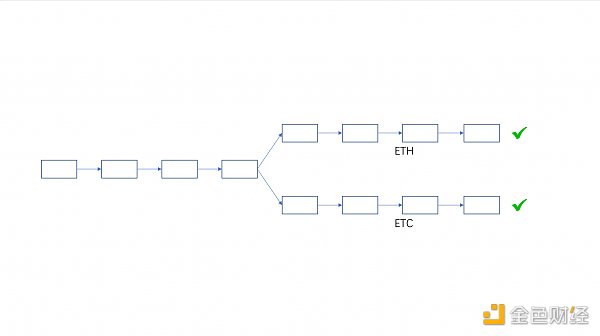 从技术层面分析 ETHPoW 分叉的正统性 从技术层面分析 ETHPoW 分叉的正统性
