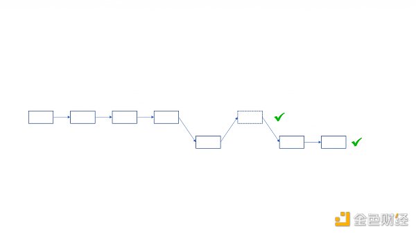 从技术层面分析 ETHPoW 分叉的正统性 从技术层面分析 ETHPoW 分叉的正统性