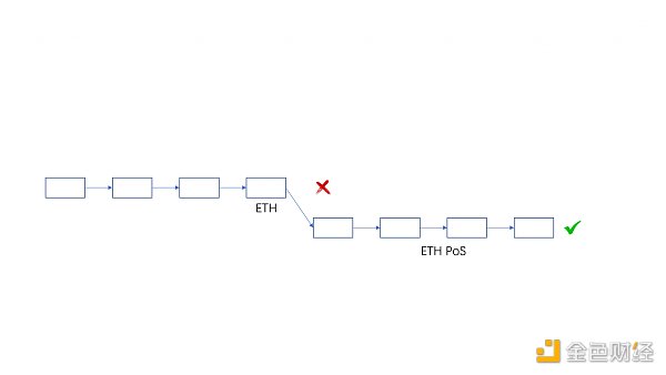 从技术层面分析 ETHPoW 分叉的正统性 从技术层面分析 ETHPoW 分叉的正统性