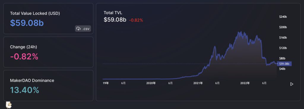 新加坡金管局:紧迫!证券法如何适用加密货币及DeFi 新加坡金管局:紧迫!证券法如何适用加密货币及DeFi