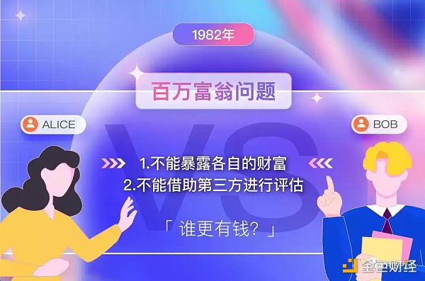 梳理ZK技术史：会是下一个千亿应用的沃土吗？