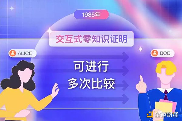 梳理ZK技术史：会是下一个千亿应用的沃土吗？