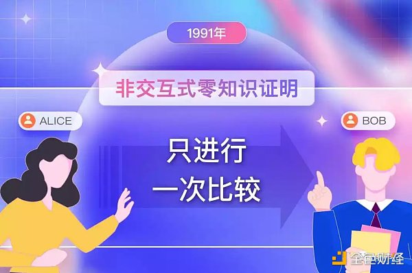 梳理ZK技术史：会是下一个千亿应用的沃土吗？