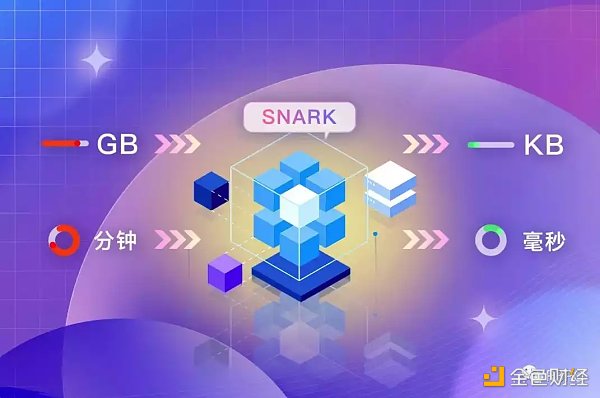 梳理ZK技术史：会是下一个千亿应用的沃土吗？