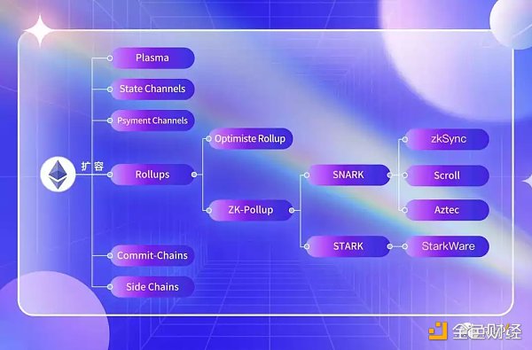 梳理ZK技术史：会是下一个千亿应用的沃土吗？