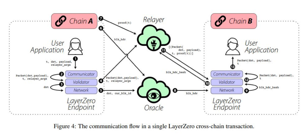 读懂跨链技术未来可能性:存在哪些机遇及进展? 读懂跨链技术未来可能性:存在哪些机遇及进展?