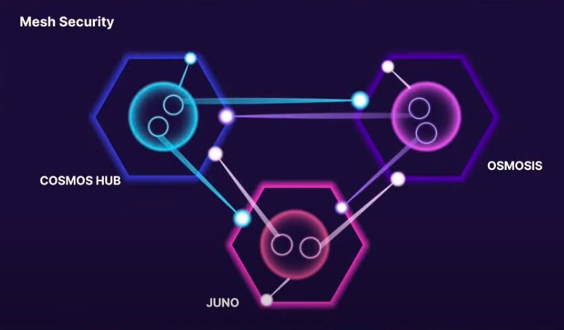 读懂跨链技术未来可能性:存在哪些机遇及进展? 读懂跨链技术未来可能性:存在哪些机遇及进展?