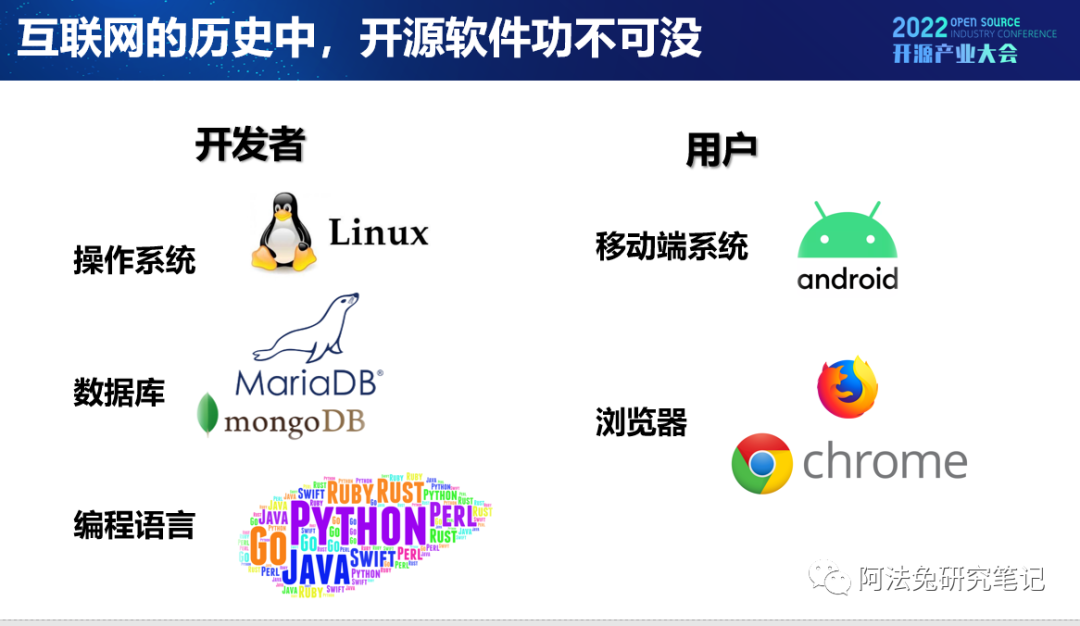 Web3:开源文化下的技术创新 Web3:开源文化下的技术创新