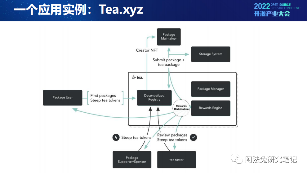Web3:开源文化下的技术创新 Web3:开源文化下的技术创新