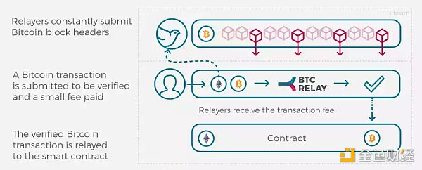 解读20座跨链桥及4种跨链技术范式 解读20座跨链桥及4种跨链技术范式