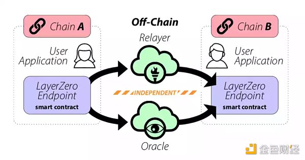 解读20座跨链桥及4种跨链技术范式 解读20座跨链桥及4种跨链技术范式