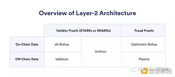 盘点不同类型的零知识技术方案与零知识证明项目