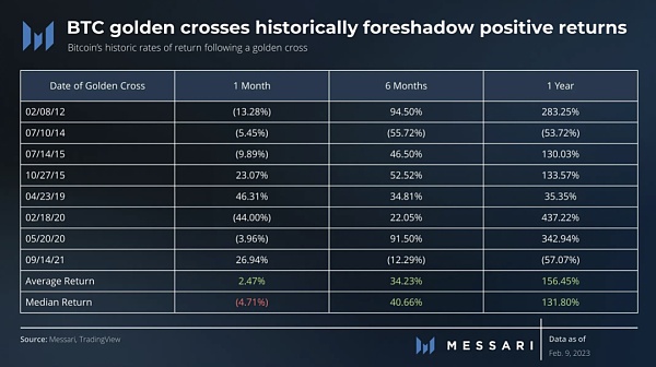 技术指标分析: 比特币和以太坊的下一个牛市启动了吗? 技术指标分析: 比特币和以太坊的下一个牛市启动了吗?