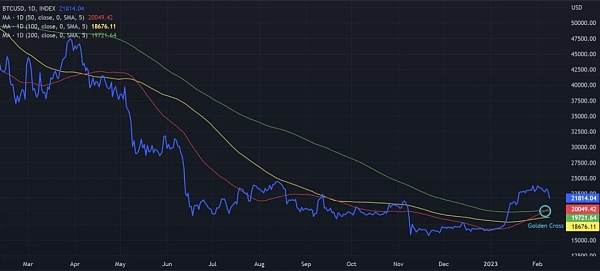 技术指标分析: 比特币和以太坊的下一个牛市启动了吗? 技术指标分析: 比特币和以太坊的下一个牛市启动了吗?