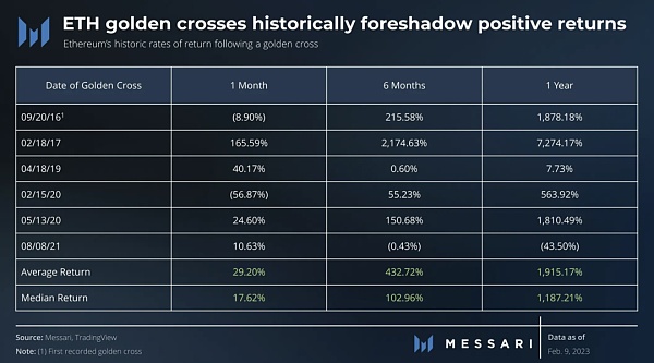 技术指标分析: 比特币和以太坊的下一个牛市启动了吗? 技术指标分析: 比特币和以太坊的下一个牛市启动了吗?