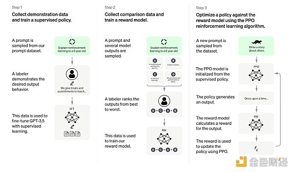ChatGPT的前世今生:OpenAI的技术「执拗」与「豪赌」 ChatGPT的前世今生:OpenAI的技术「执拗」与「豪赌」