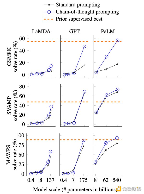 ChatGPT的前世今生:OpenAI的技术「执拗」与「豪赌」 ChatGPT的前世今生:OpenAI的技术「执拗」与「豪赌」