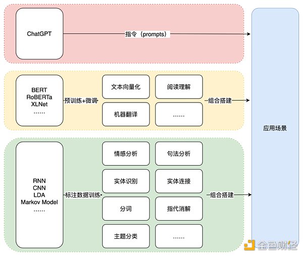 ChatGPT：OpenAI的技术「执拗」与「豪赌」