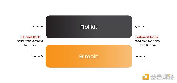 比特币主权Rollup引争议:技术上可行吗? 比特币主权Rollup引争议:技术上可行吗?