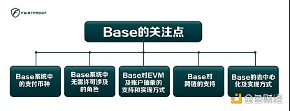 从OP Stack的技术要点看coinbase的Base方案在技术实现方面的特点 从OP Stack的技术要点看coinbase的Base方案在技术实现方面的特点